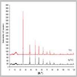 Photodegradation of Aromatic Amines by Ag-TiO2 Photocatalyst