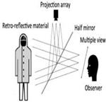 Optical Camouflage III: Auto-Stereoscopic and Multiple-View Display System using Retro-Reflective Projection Technology