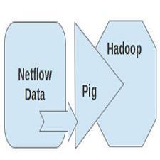 NETWORK TRAFFIC ANALYSIS: HADOOP PIG VS TYPICAL MAPREDUCE