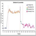 Production of Ozone and Reactive Oxygen Species After Welding