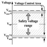 Reactive power control for improving voltage profiles: A comparison between two decentralized approaches