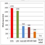 Probabilistic Modeling to Achieve Load balancing in Expert Clouds