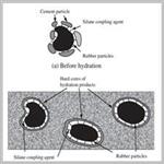 Recycling of waste tire rubber in asphalt and portland cement concrete: An overview