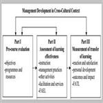 Evaluating management training and development in a cross-cultural context A stakeholder approach 