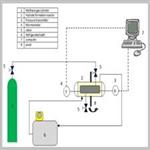 Experimental and Modeling Investigation on Structure H Hydrate Formation Kinetics