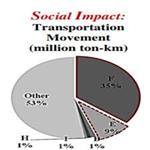 Environmental, Economic, and Social Implications of Highway Concrete Rehabilitation Alternatives