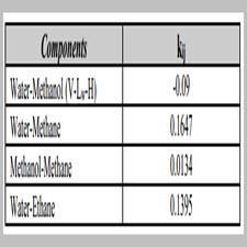 Hydrate Dissociation Conditions of Associating Mixtures by Using Cubic – Plus –Association EoS (CPA)