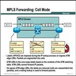 Implementing Cisco MPLS