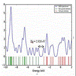 Investigation of adsorption of aromatic dyes by carbon nanotubes: A DFT study of NMR parameters