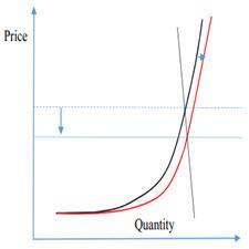 Lifting Economic Sanctions on Iran Global Eﬀects and Strategic Responses