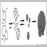 Gas hydrate formation inhibition using low dosage hydrate inhibitors