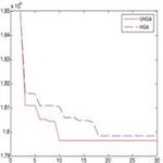 Hybrid genetic algorithm for economic dispatch with valve-point effect