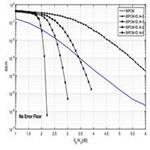 Bit-Interleaved Polar Coded Modulation with Iterative Decoding