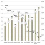 Competitiveness, Entrepreneurship and Economic Growth