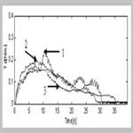 Drilling of carbon composites using a one shot drill bit. Part I: Five stage representation of drilling and factors affecting maximum force and torque