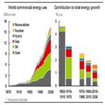 Economic development and the demand for energy: A historical perspective on the next 20 years