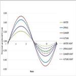 Economic Sustainability of Concrete Pavements