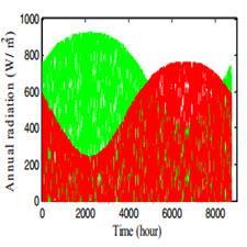 Design of an optimum hybrid renewable energy system considering reliability indices