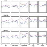 Determinants of the link between financial and economic development: Evidence from a functional coefficient model