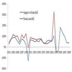 Dilemma between economic development and energy conservation: Energy rebound effect in China