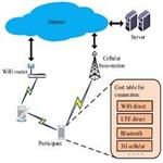 Data Collection and Wireless Communication in Internet of Things (IoT) Using Economic Analysis and Pricing Models: A Survey