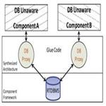 Data management for component-based embedded real-time systems: The database proxy approach