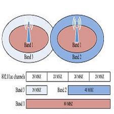 A Survey on High Efficiency Wireless Local Area Networks: Next Generation WiFi