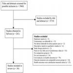 A systematic review of economic analyses of telehealth services using real time video communication