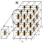 A hybrid multi-agent based particle swarm optimization algorithm for economic power dispatch