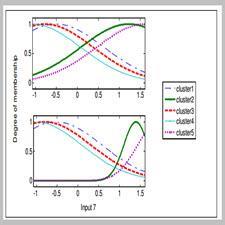 A Robust Approach to Estimate the Uniaxial Compressive Strength of Intact Rocks