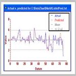 An Integrated Data Mining System for Toxicity Prediction of Speciality Organic Chemicals