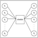 An Economic-based Resource Management and Scheduling for Grid Computing Applications