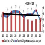 Bank credits and non-oil economic growth: Evidence from Azerbaijan