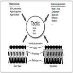 Big data and tactical analysis in elite soccer: future challenges and opportunities for sports science