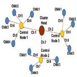 A Cluster Based Multi-Radio Multi-Channel Assignment Approach in Wireless Mesh Networks