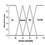 A fuzzy logic expert system to estimate intrinsic extinction vulnerabilities of marine fishes to fishing