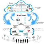 Unified framework for IoT and smartphone based different smart city related applications