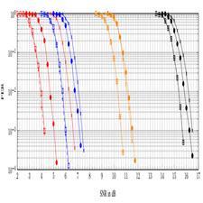 Flexible IR-HARQ Scheme for Polar-Coded Modulation