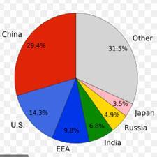 Responding to the Paris Climate Agreement: global climate change mitigation efforts