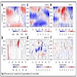 Seasonal march patterns of the summer rainy season in the Philippines and their long-term variability since the late twentieth century