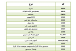 نقشه های سیستم سوخت رسانی پژو ۴۰۵ و پارس PDF