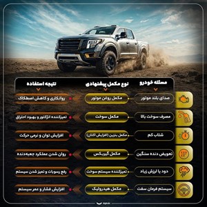 اکتان بوستر کانادا لوبریفنت مدل rich octane حجم 300 میلی لیتر مجموعه 3 عددی