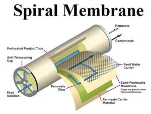 ممبران اسمز معکوس تصفیه آب – دانلود