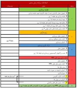 برنامه زمانبندی و کنترل پروژه طراحی، اجرا و نصب ورق دیوار پوش اچ پی ال ساختمان بورس