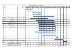 برنامه زمانبندی با اکسل ساخت باند جدید فرودگاه به روش دکتر قدوسی