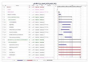 برنامه زمانبندی و کنترل پروژه طراحی اسکله نفتی
