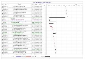 برنامه زمانبندی پروژه نماسازی و اسکلت شهرک ویلایی دشت بهشت (۳ بلوک ۳ طبقه بتنی)(همکف ۲ طبقه مثبت)