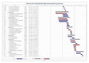 زمانبندی برج مسکونی تعاونی مسکن شهر جدید هشتگرد۲۸۰واحدی- ۱۷ طبقه بتنی ۲بلوکه-مساحت زمین۶،۵۶۹متر مربع