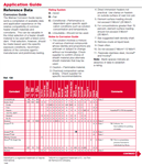 WATLOW corrosion guide-  راهنمای خوردگی واتلو