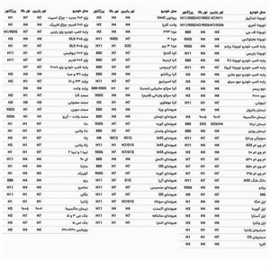 هدلایت لامپ خودرو زیمر مدل M8 PRO پایه H1 بسته دو عددی